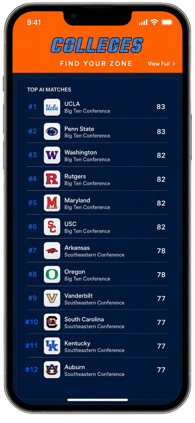 College match results with CFI scores